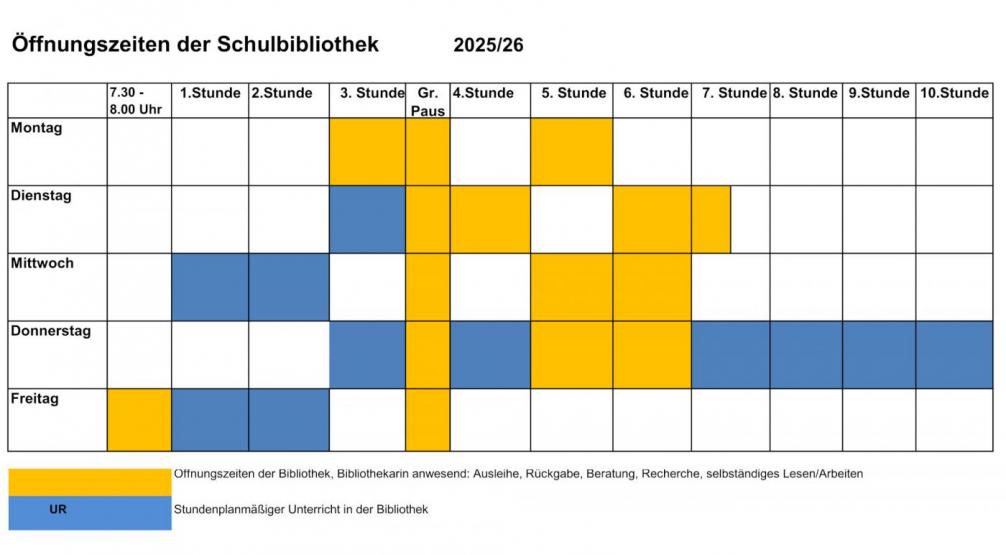 Öffnungszeiten Bibliothek